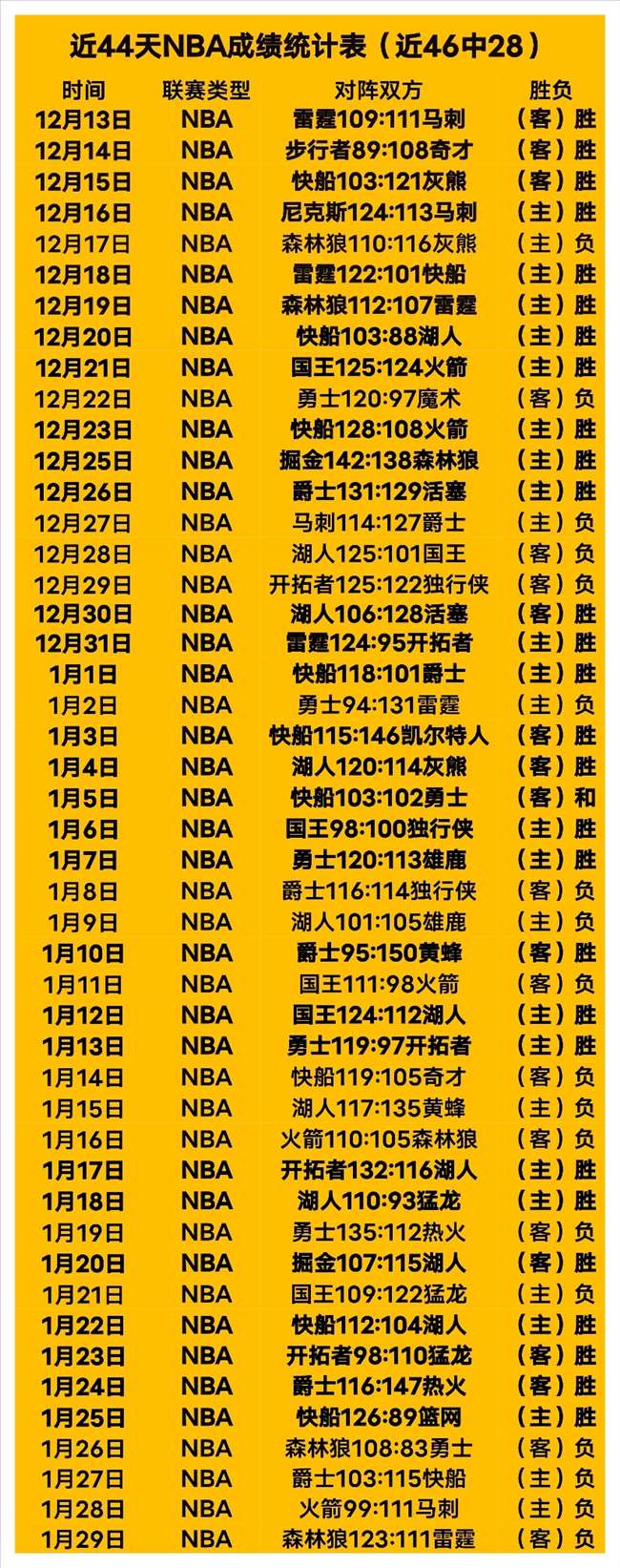 解析萨卡在,阿森纳中场,展现的技术,MK体育,MK体育官方,MK体育官网,MK体育入口,MK体育登录