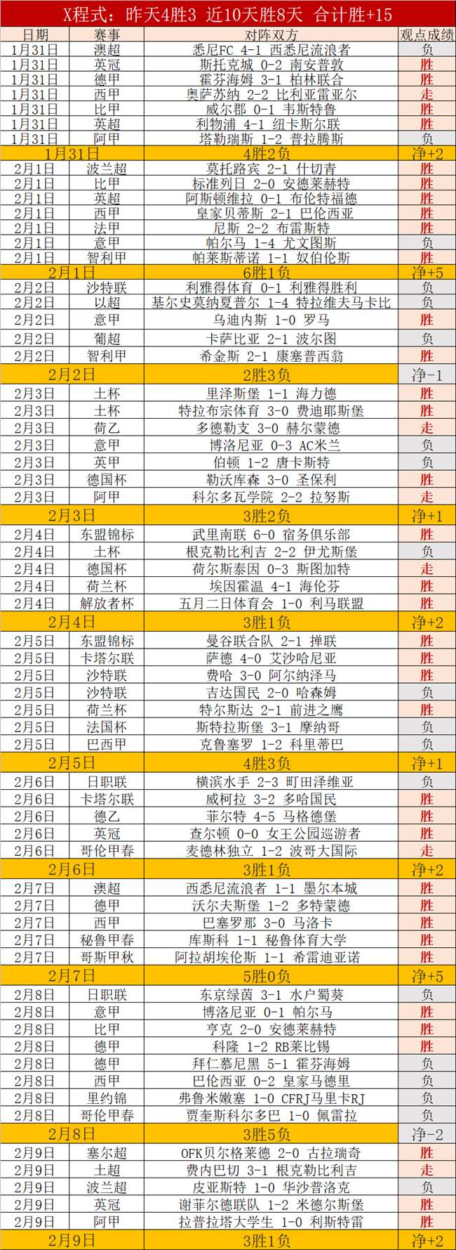 巅峰状态,负全胜在望,王者之战,MK体育,MK体育官方,MK体育官网,MK体育入口,MK体育登录